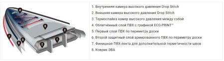 SUP-доска "Hyper 12'6" Navy" 381х81х15см, насос, лиш, киль, ремнабор, сумка, до 170кг, Aqua Marina BT-23HY02